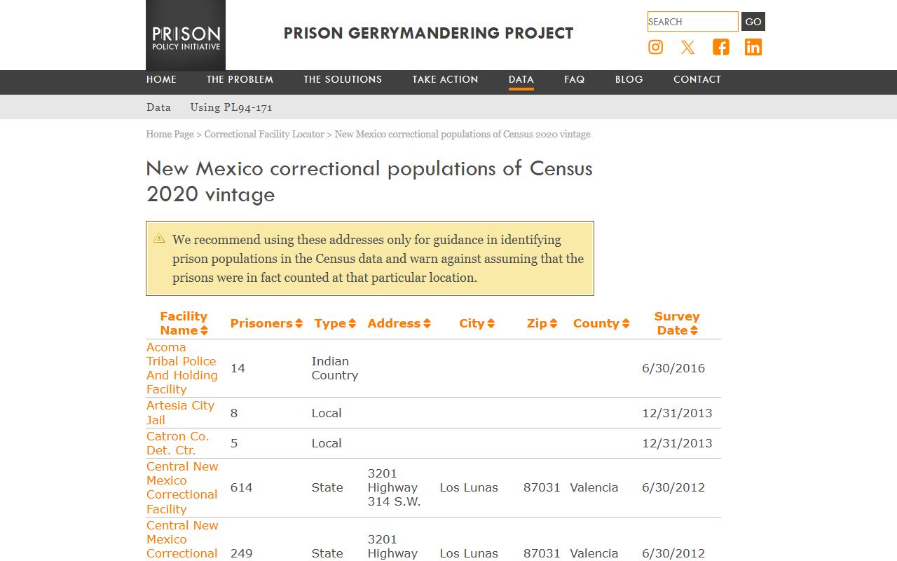 Guadalupe County inmate population correctional population table